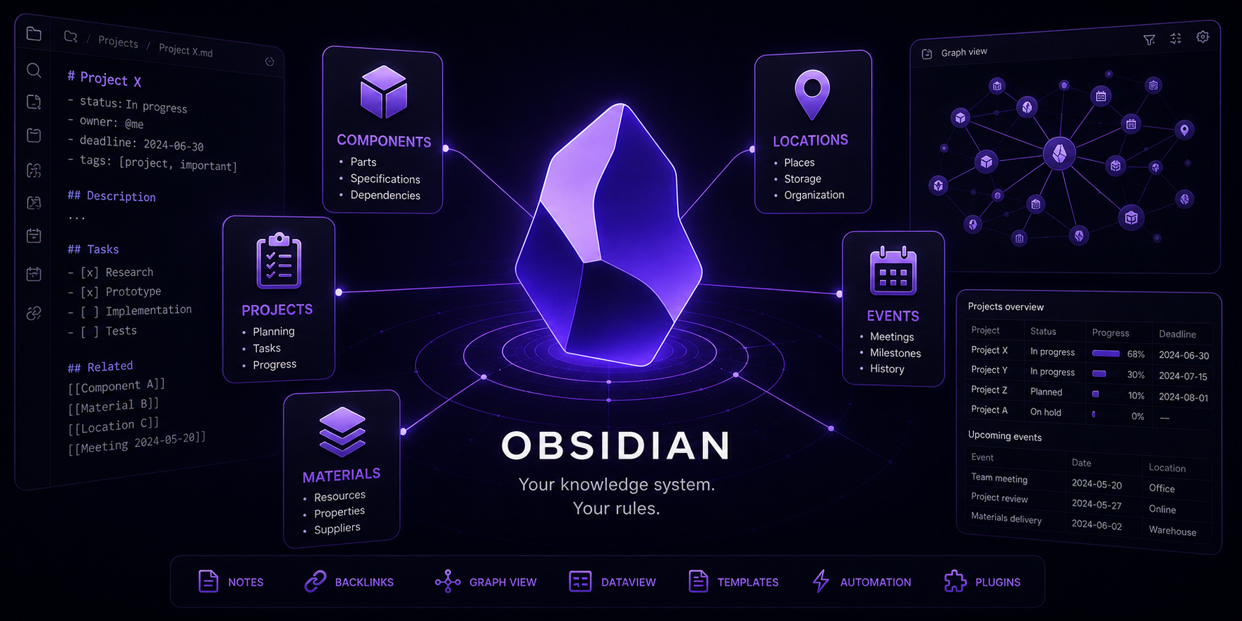 Obsidian — una guía de sus posibilidades