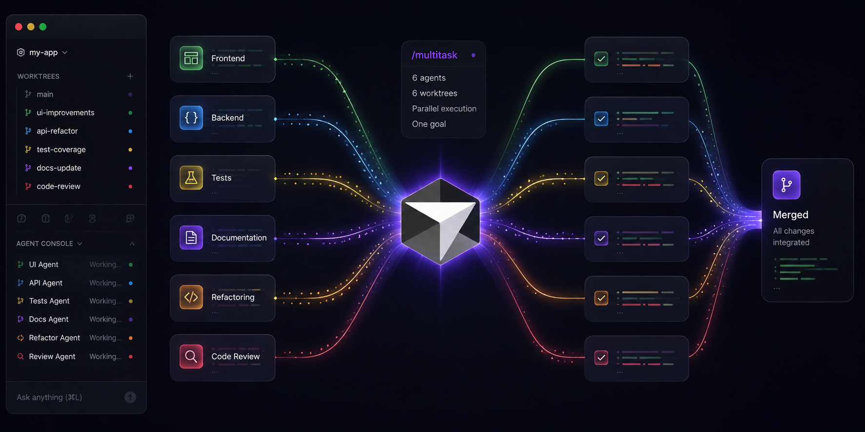 Cursor — tryb Multitask i najnowsze funkcje (czerwiec 2026)